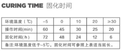 固化时间 固化时间