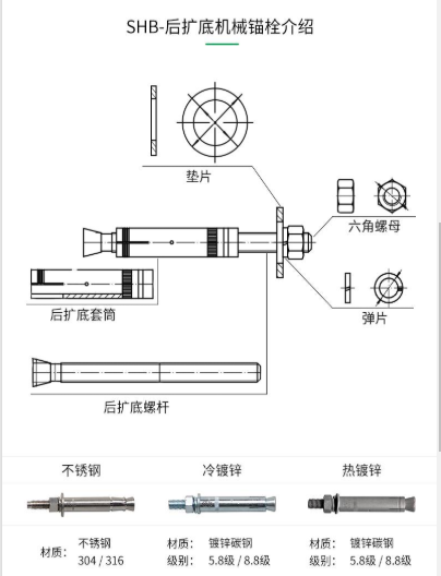 一文为您揭开：一款好品质的机械锚栓都具有哪些特性？