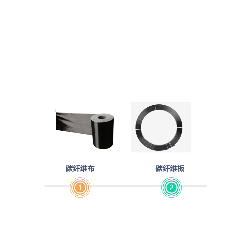粘贴碳纤维布与碳纤维板如何对应选择？